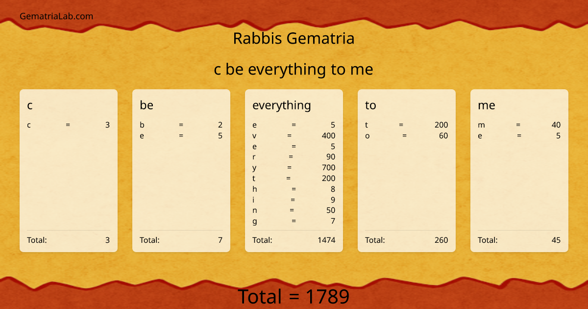 c be everything to me in rabbis Gematria